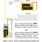 Splitter Hollywood HPST8 ACS