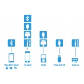 Kit Dension Gateway Lite3 BT HF + Intrare iPhone / iPod / USB pentru Honda / Acura