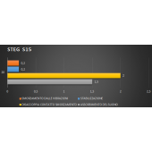 Material de amortizare STEG S15 - 1 buc