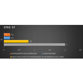 Material de amortizare STEG S7 - 1 buc
